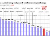Polacy dają łapówki często i chętnie