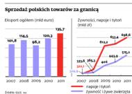 Miliardy na spożywczą modernizację