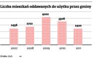 Nowa ustawa o ochronie praw lokatorów: nie płacisz, stracisz mieszkanie