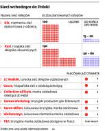 Nowe zagraniczne marki powalczą o pieniądze Polaków