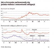Trzy scenariusze dla Grecji: droga od dra(ch)matu do spokoju