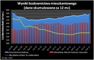 Wielu deweloperów uniknęło rachunków powierniczych 