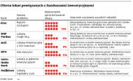 Wysokie odsetki klient finansuje sobie sam