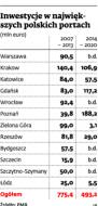 Startuje prywatyzacja polskich lotnisk