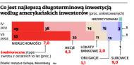 Ameryka traci wiarę w akcje, odzyskuje w nieruchomości