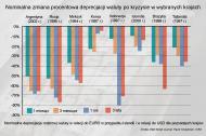Grexit... drachma... i co dalej? Grecji grozi nawet wojna domowa