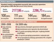 Nauczyciele mogą nie otrzymać wyższych pensji w terminie