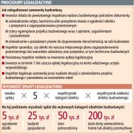 Wygórowane opłaty legalizacyjne samowoli <strong>budowlanych</strong> blokują inwestorów