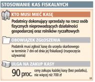 Stosowanie kas fiskalnych