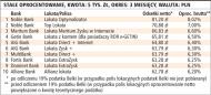 Nadal można dobrze zarobić na zysku z oprocentowania lokat