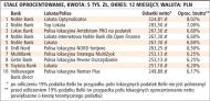 Nadal można dobrze zarobić na zysku z oprocentowania lokat