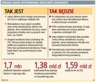 <strong>ZUS</strong> chce wprowadzić elektroniczną kontrolę zwolnień lekarskich