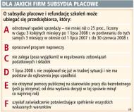Dla jakich firm subsydia płacowe