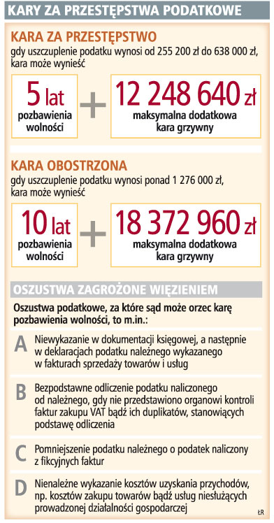 Przestępcy <strong>skarbowi</strong> idą do więzienia
