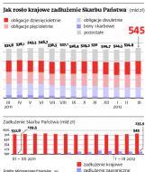 Szybka sprzedaż obligacji? Bezcenna