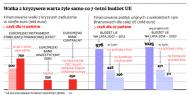 Stoimy w obliczu nowego podziału w UE