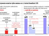 Stoimy w obliczu nowego podziału w UE