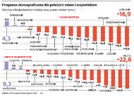 Demograficzna bomba tyka. Zniknie 500 gmin, 70 powiatów i dwa województwa