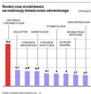 Lekarz. Dobro reglamentowane