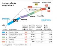 A2 po kawałku aż do pierwszego meczu