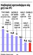 „Diablo III” pobiło rekord świata. Jest diablo dobre