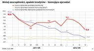 Zakupy? Tak, ale dopiero gdy skończy się kryzys