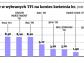 TFI będą się łączyć. Kto skorzysta na fuzjach?