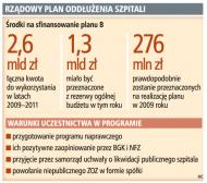 Rządowy plan oddłużenia szpitali