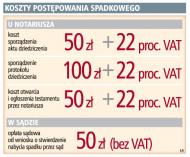<strong>Notariusz</strong> poświadczy dziedziczenie <strong>spadku</strong>