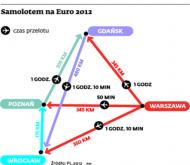 Samolotem szybciej i nie tak drogo. Mapa lotnicza na Euro 2012
