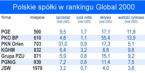 Pko bp forex