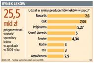 80 proc. aptek bierze leki wprost od <strong>AstraZeneca</strong>
