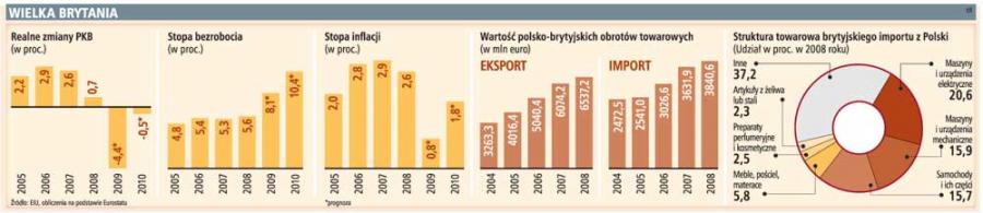 Dokapitalizowanie i niższe podatki sposobem na kryzys w Wielkiej Brytanii