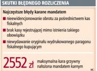 Skutki błędnego rozliczenia