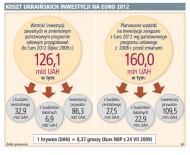 <strong>Ukraina</strong>: mniej pieniędzy na Euro 2012