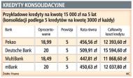 Konsolidacja kredytów gotówkowych bardzo rzadko się opłaca