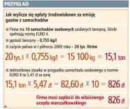 Do 31 lipca firmy muszą zapłacić <strong>za</strong> zanieczyszczanie <strong>środowiska</strong>