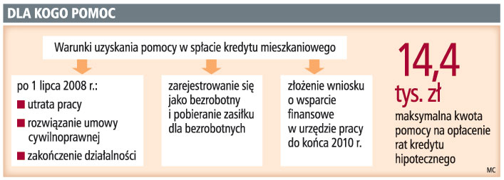 Dla kogo pomoc