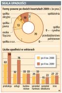 Postępowanie <strong>naprawcze</strong> tylko dla bogatych przedsiębiorców