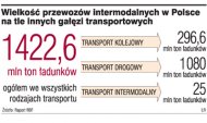 Infrastruktura potrzebuje modernizacji