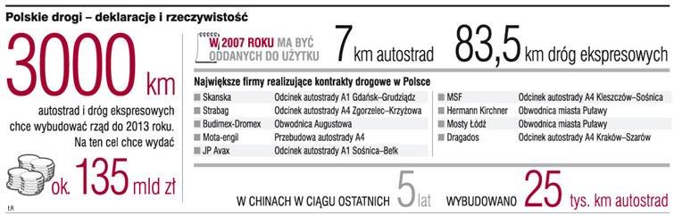 Firmy z Chin na naszych drogach