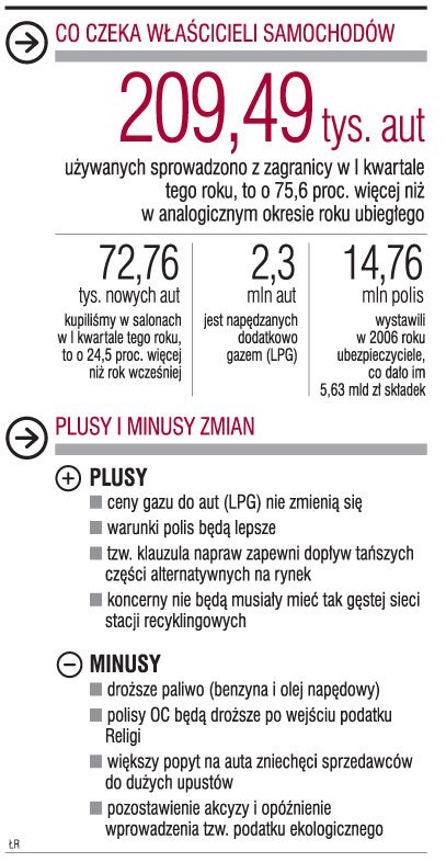 Właściciele aut będą narażeni na coraz większe wydatki