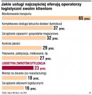 Zbyt mało firm zajmuje się logistyką odpadów