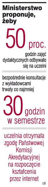Rząd zahamuje rozwój e-uczelni