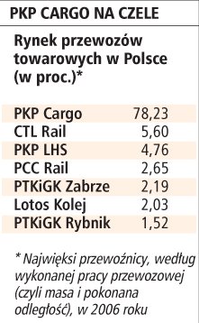Grupa PCC ma być liderem wśród prywatnych przewoźników