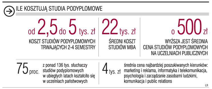 Rynek pracy wymaga gotowości do ciągłej nauki i podnoszenia kwalifikacji