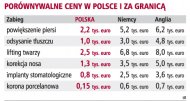 Na <strong>lecznicze</strong> <strong>zabiegi</strong> do Polski przyjedzie 200 tys. osób