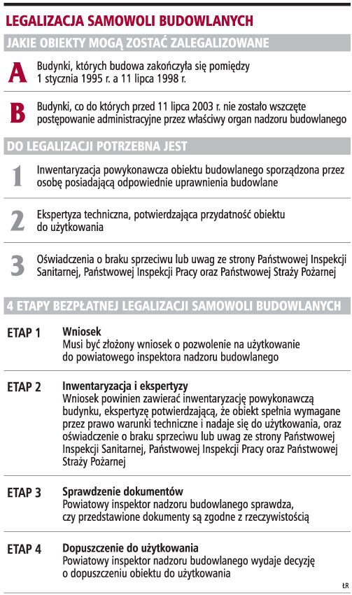 Strach przed <strong>rozbiórką</strong> wstrzymuje legalizację