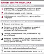 Zostało 10 dni na kontrolę techniczną budynków wielkopowierzchniowych