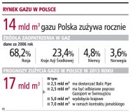 Gazprom jest jednak gotowy do budowy drugiej nitki gazociągu jamalskiego, która zaopatrywałaby Polskę w gaz